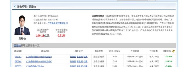 浙海德曼连跌7天广发基金旗下2只基金位列前十大股东(图4)