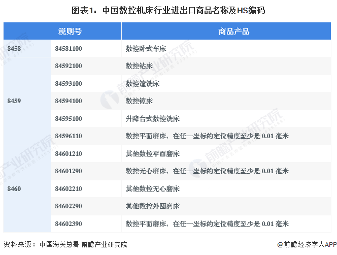 星空体育网站：2024年中国数控机床行业进出口市场现状分析数控机床进口量和均价均呈下降趋势(图1)