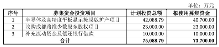 星空体育：总投资超2500亿BOE、深天马、TCL华星、维信诺等28个新型显示项目2024年动态盘点(图28)