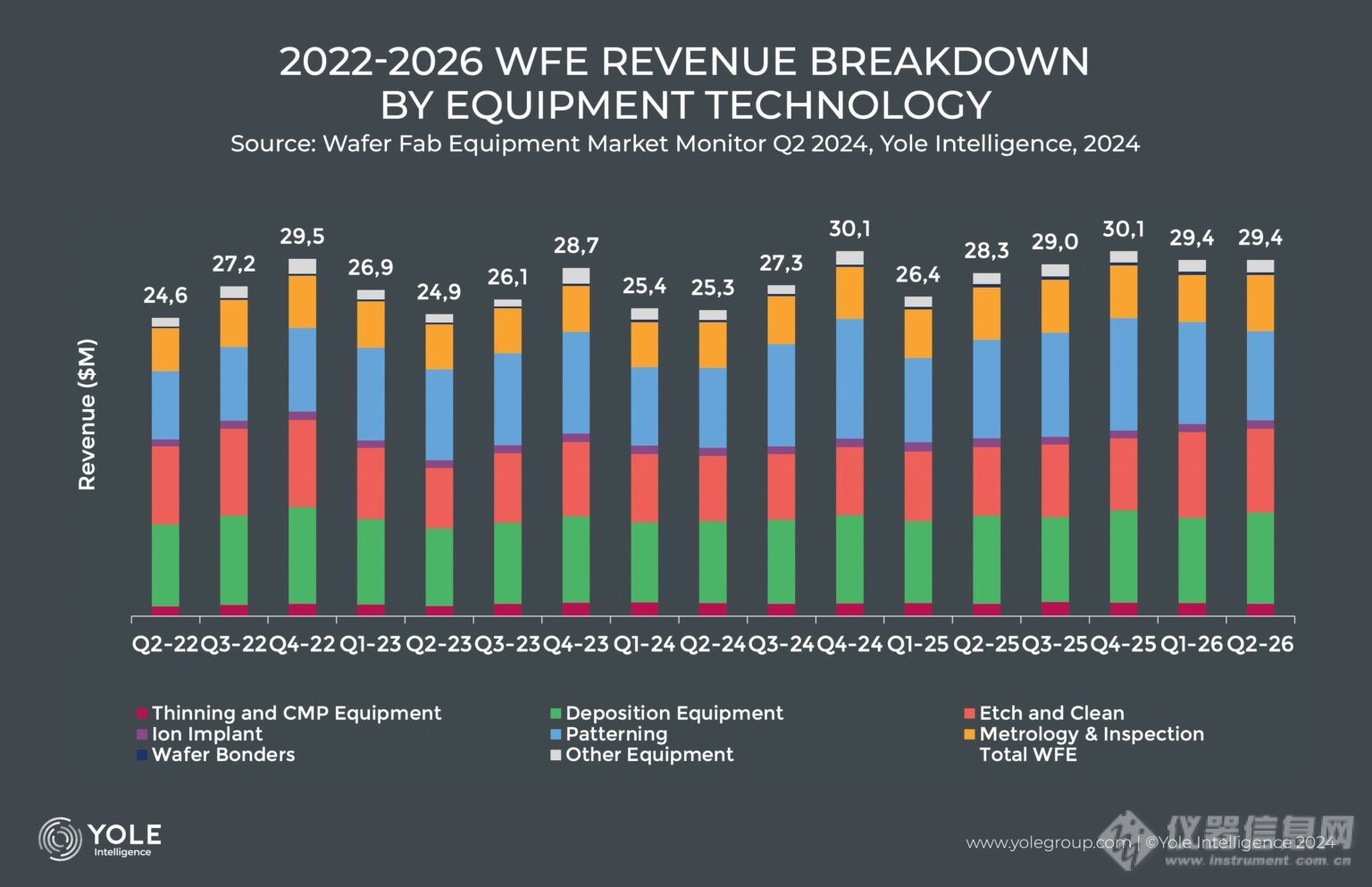 星空体育网站：机构：2024年晶圆制造设备平稳增长2025年收入将激增(图1)