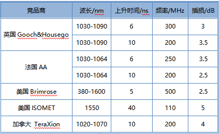 福晶科技正式参评“维科杯·OFweek2024年度激光行业最佳激光元件、配件及组件技术创新奖”(图3)