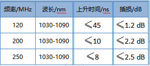 福晶科技正式参评“维科杯·OFweek2024年度激光行业最佳激光元件、配件及组件技术创新奖”(图4)