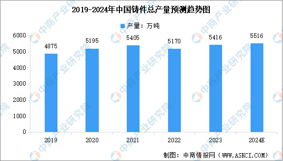 2024年中国高端数控机床产业链图谱研究分析（附产业链全景图）(图2)