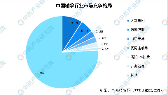 2024年中国高端数控机床产业链图谱研究分析（附产业链全景图）(图1)