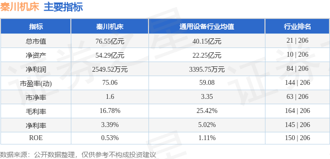 星空体育：秦川机床（000837）8月9日主力资金净卖出37965万元(图3)