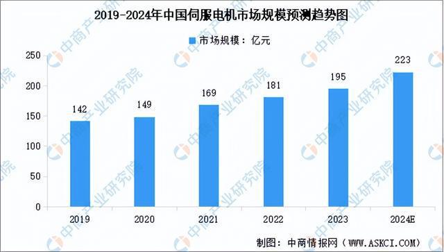 2024年中国工业母机产业链图谱研究分析（附产业链全景图）(图5)