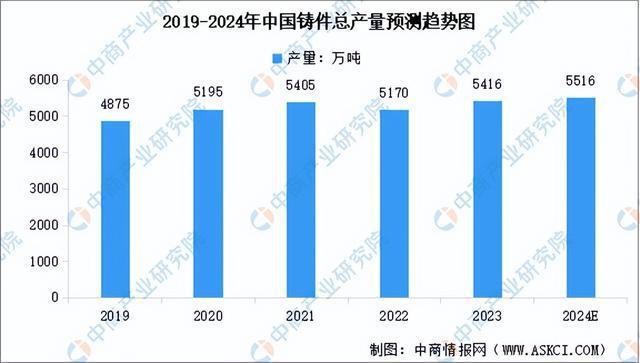 2024年中国工业母机产业链图谱研究分析（附产业链全景图）(图2)