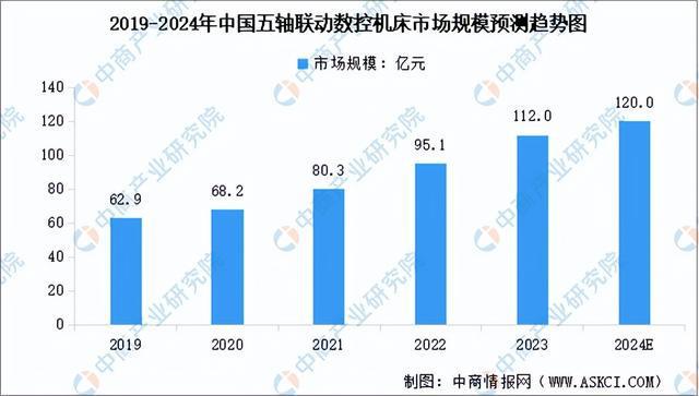 2024年中国工业母机产业链图谱研究分析（附产业链全景图）(图10)