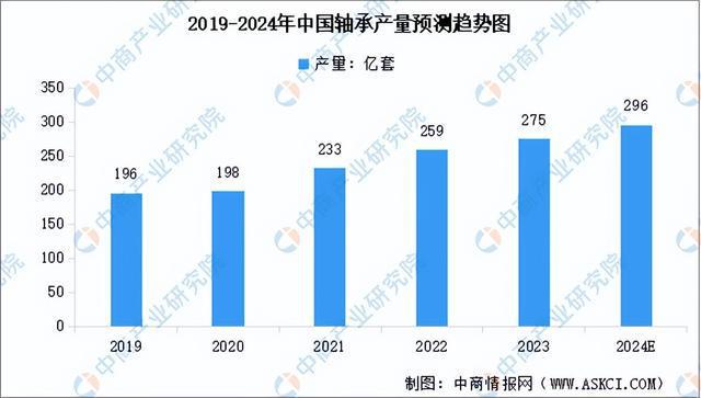 2024年中国工业母机产业链图谱研究分析（附产业链全景图）(图7)