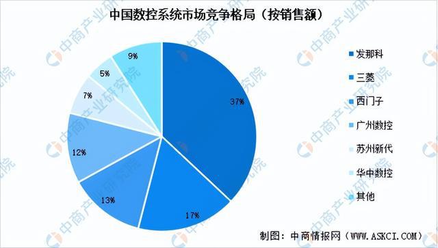 2024年中国工业母机产业链图谱研究分析（附产业链全景图）(图4)