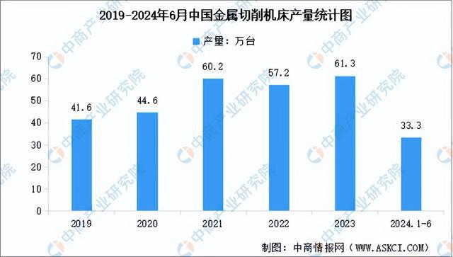 2024年中国工业母机产业链图谱研究分析（附产业链全景图）(图11)