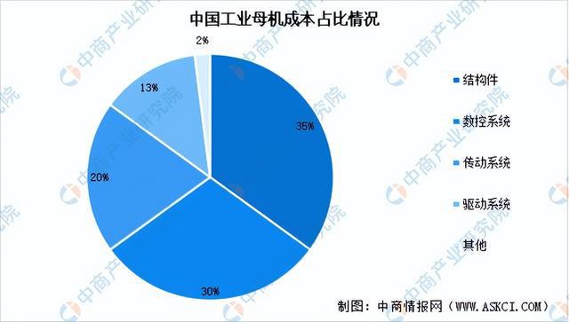 2024年中国工业母机产业链图谱研究分析（附产业链全景图）(图1)