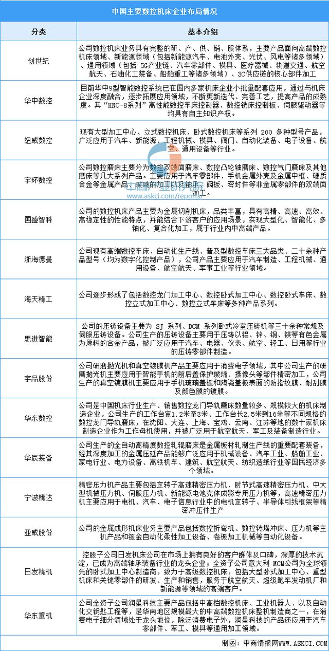 2024年中国工业母机产业链图谱研究分析（附产业链全景图）(图13)