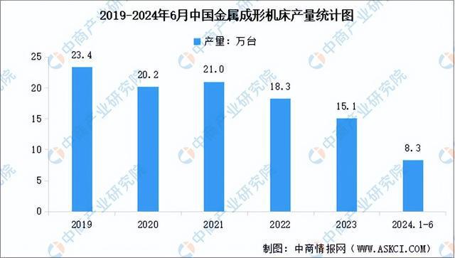 2024年中国工业母机产业链图谱研究分析（附产业链全景图）(图12)