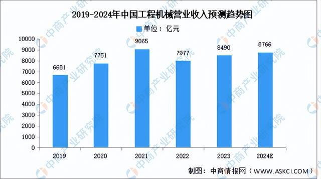 2024年中国工业母机产业链图谱研究分析（附产业链全景图）(图17)