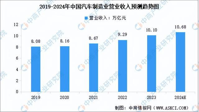 2024年中国工业母机产业链图谱研究分析（附产业链全景图）(图15)