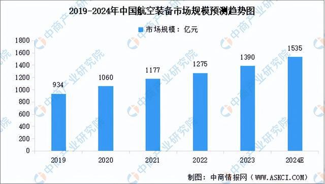 2024年中国工业母机产业链图谱研究分析（附产业链全景图）(图16)