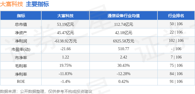 星空体育网站：股票行情快报：大富科技（300134）8月1日主力资金净买入15599万元(图2)