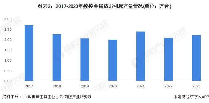 星空体育网站：2024年中国数控机床行业市场供需现状分析中国数控机床供需处于平衡状态(图2)