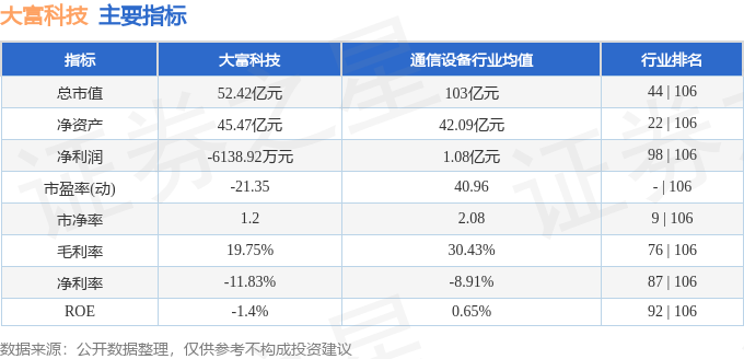 股票行情快报：大富科技（300134）8月22日主力资金净买入60875万元(图2)