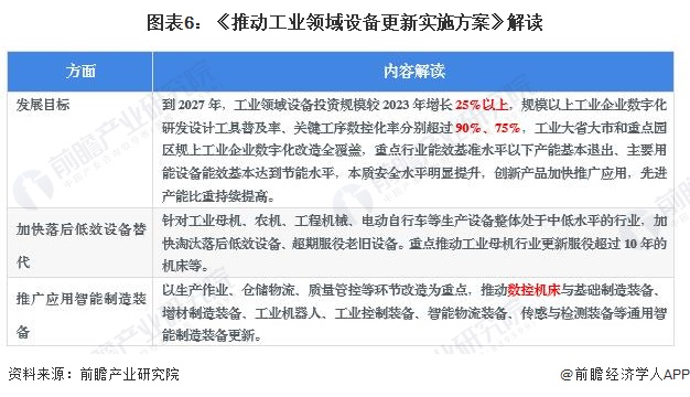 星空体育：重磅！2024年中国及31省市数控机床行业政策汇总、解读及发展目标分析政策鼓励发展高档数控机床产品(图3)