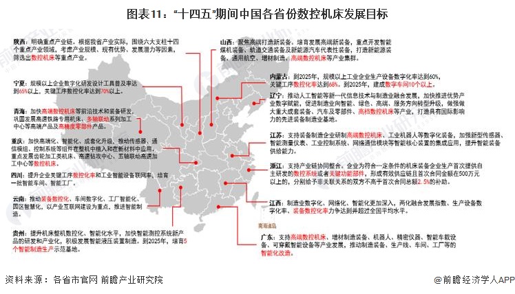 星空体育：重磅！2024年中国及31省市数控机床行业政策汇总、解读及发展目标分析政策鼓励发展高档数控机床产品(图4)