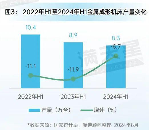 星空体育：先进制造2024｜2024年上半年中国金属加工机床发展呈现稳中向好态势（先进制造数解第6期第3篇）(图3)