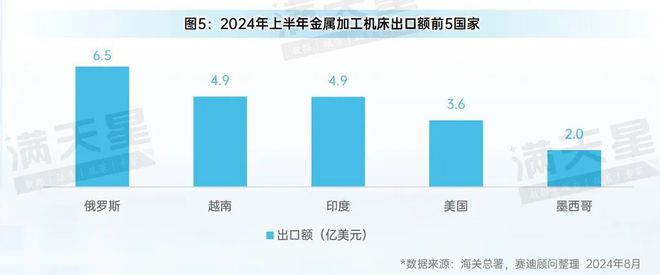 星空体育：先进制造2024｜2024年上半年中国金属加工机床发展呈现稳中向好态势（先进制造数解第6期第3篇）(图5)