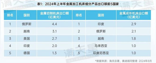 星空体育：先进制造2024｜2024年上半年中国金属加工机床发展呈现稳中向好态势（先进制造数解第6期第3篇）(图6)