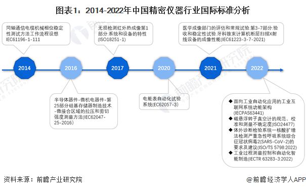 星空体育网站：2024年中国精密仪器行业技术现状分析国产技术创新不断取得突破【组图】(图1)