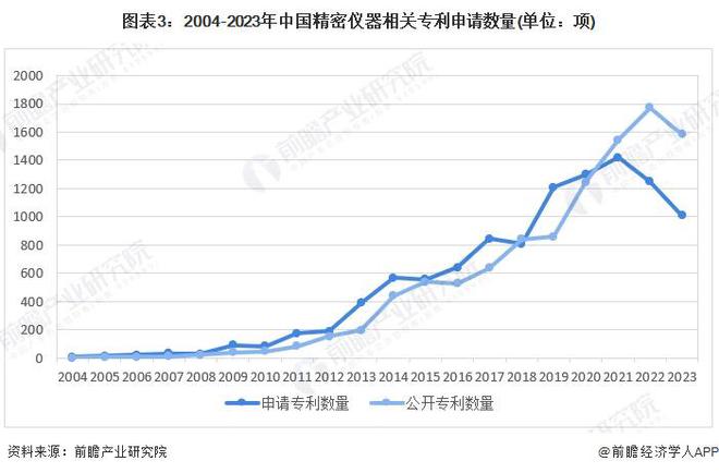 星空体育网站：2024年中国精密仪器行业技术现状分析国产技术创新不断取得突破【组图】(图3)