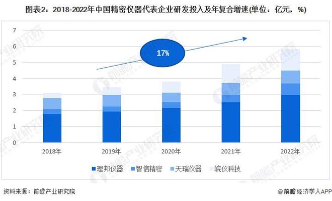 星空体育网站：2024年中国精密仪器行业技术现状分析国产技术创新不断取得突破【组图】(图2)