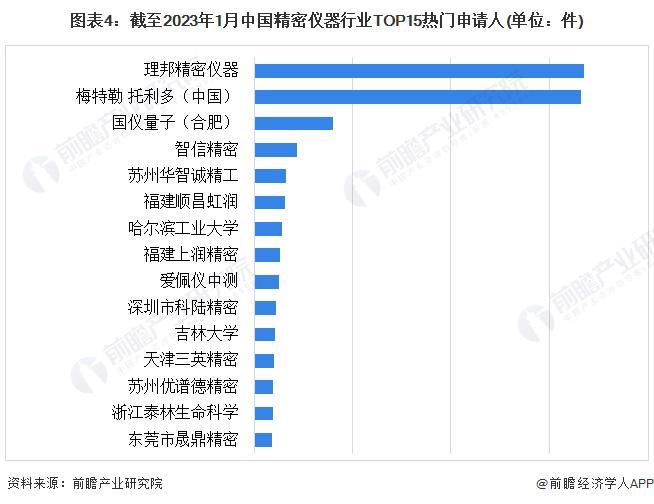 星空体育网站：2024年中国精密仪器行业技术现状分析国产技术创新不断取得突破【组图】(图4)