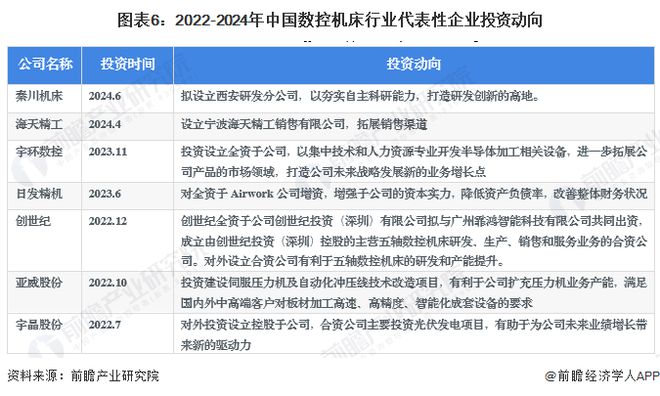 星空体育网站：【干货】2024年数控机床行业产业链全景梳理及区域热力地图(图6)