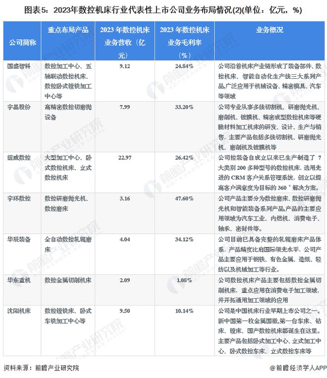 星空体育网站：【干货】2024年数控机床行业产业链全景梳理及区域热力地图(图5)