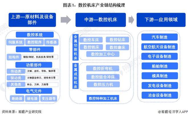 星空体育网站：【干货】2024年数控机床行业产业链全景梳理及区域热力地图(图1)