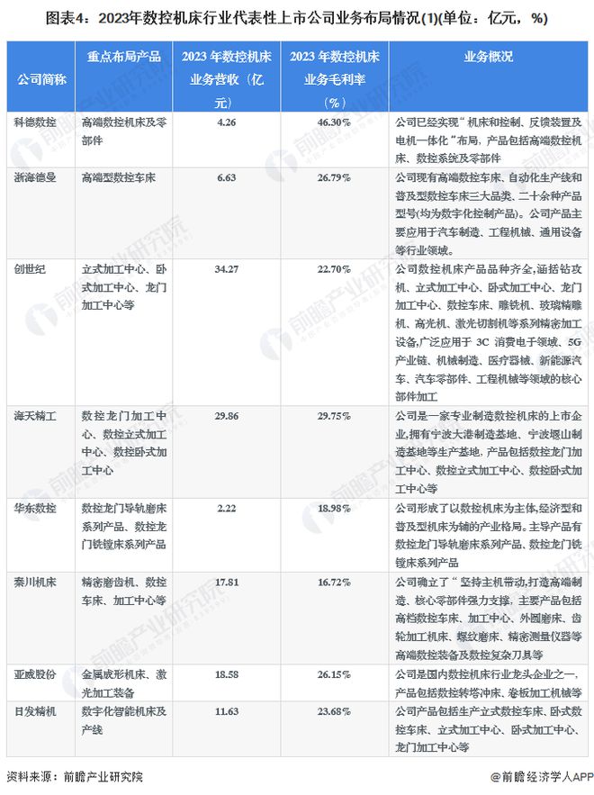 星空体育网站：【干货】2024年数控机床行业产业链全景梳理及区域热力地图(图4)