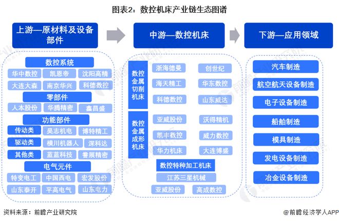 星空体育网站：【干货】2024年数控机床行业产业链全景梳理及区域热力地图(图2)