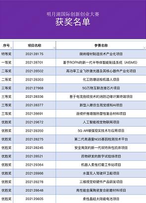 明月湖创赛总决赛收官1亿大奖花落摩方精密(图1)