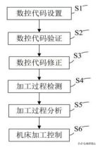 今日数控机床行业海内外情报汇总（2024年9月18日）(图5)