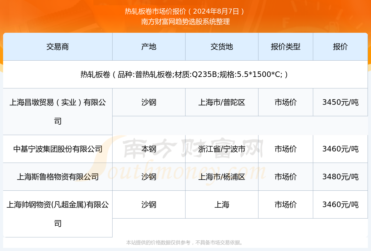 2024年8月7日热轧板卷市场价报价行情(图1)