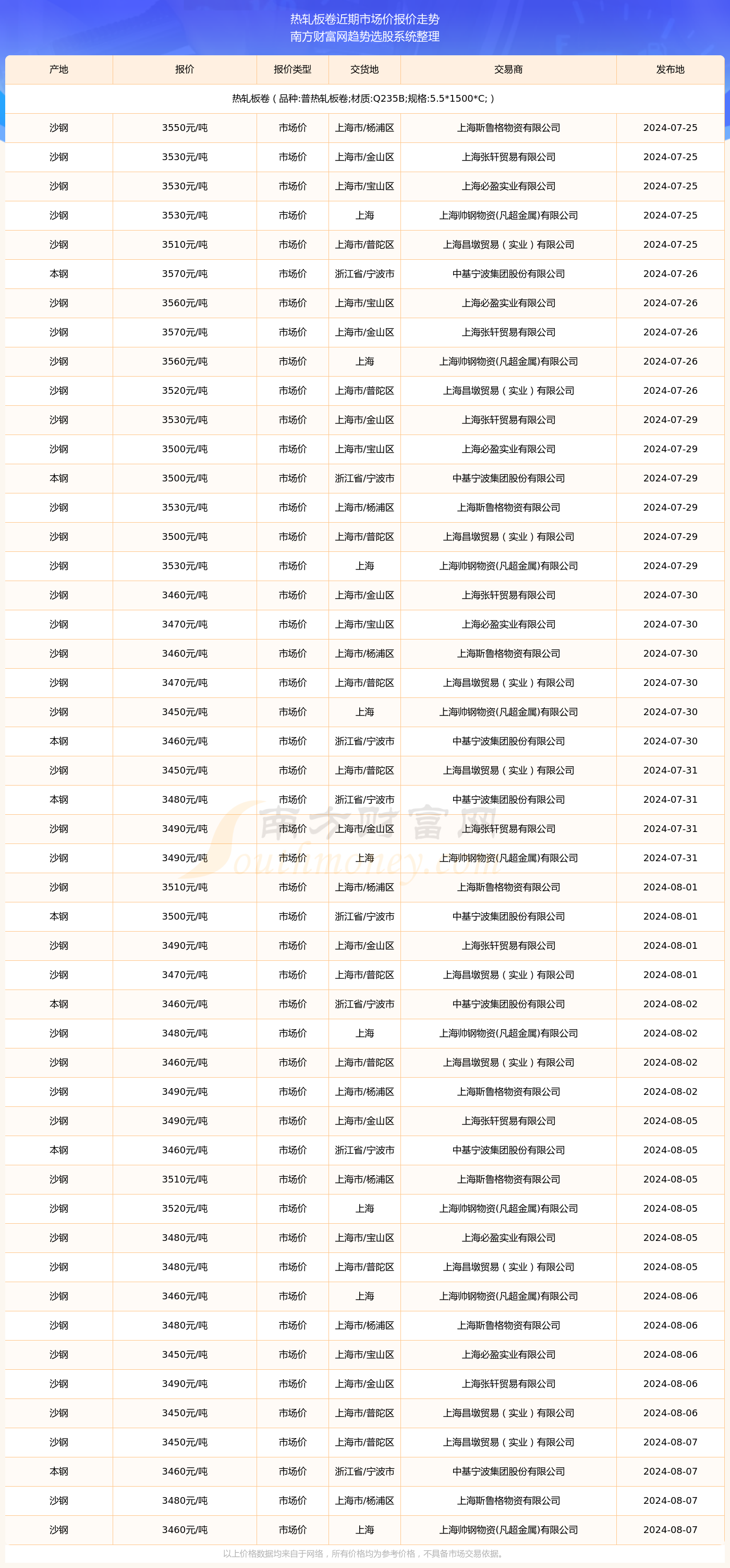 2024年8月7日热轧板卷市场价报价行情(图2)