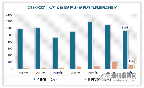 我国机床工具行业：整体需求减弱各细分赛道运行呈现分化预计2024年将迎来复苏(图5)