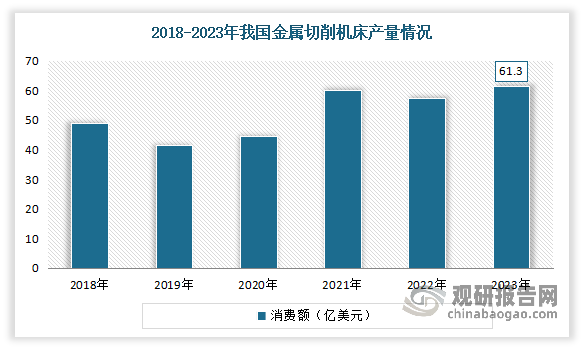 我国机床工具行业：整体需求减弱各细分赛道运行呈现分化预计2024年将迎来复苏(图4)