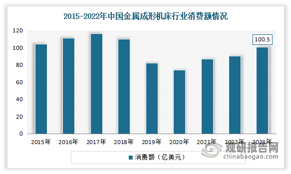 我国机床工具行业：整体需求减弱各细分赛道运行呈现分化预计2024年将迎来复苏(图2)