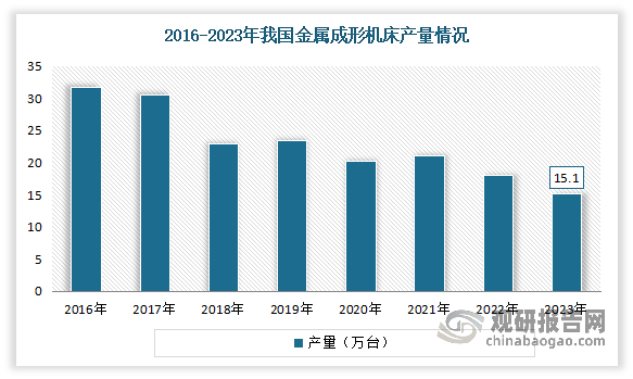 我国机床工具行业：整体需求减弱各细分赛道运行呈现分化预计2024年将迎来复苏(图3)