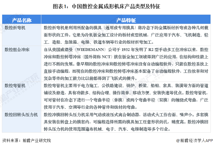 星空体育：2024年中国数控金属成形机床行业市场现状及发展前景分析中国数控金属成形机床产业规模在1400亿元以上(图1)