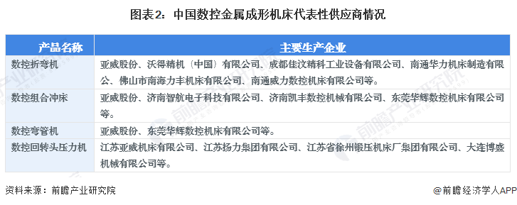 星空体育：2024年中国数控金属成形机床行业市场现状及发展前景分析中国数控金属成形机床产业规模在1400亿元以上(图2)