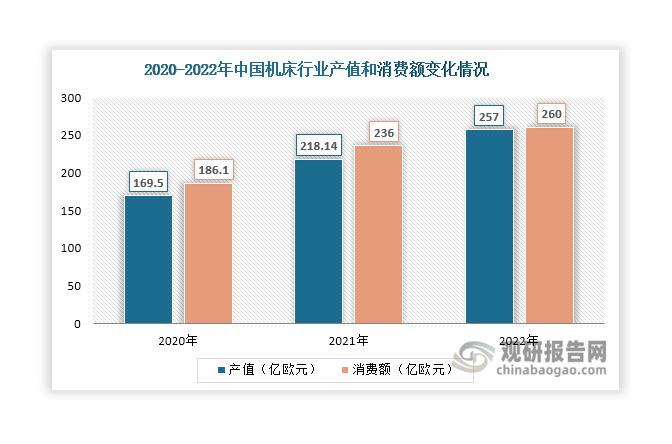 中国‌机床（工业母机）行业发展深度分析与投资前景预测报告（2024-2031年）(图2)