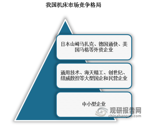 中国‌机床（工业母机）行业发展深度分析与投资前景预测报告（2024-2031年）(图4)